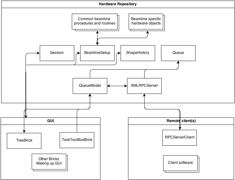 _images/design_overview.png